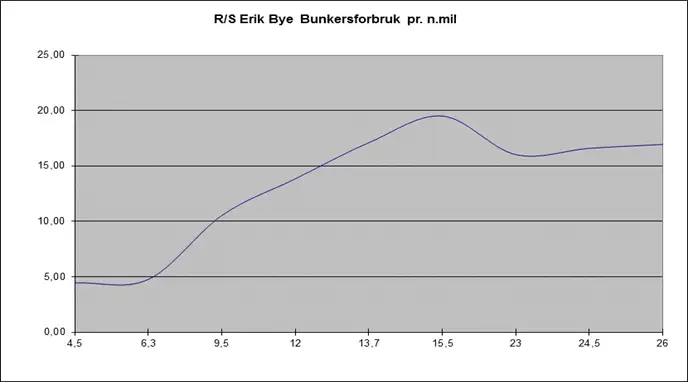 Schleppboot zu verkaufen