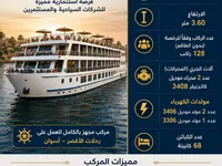 Kreuzfahrtschiff zu verkaufen