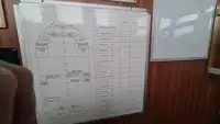 Versorgungsschiff zu verkaufen