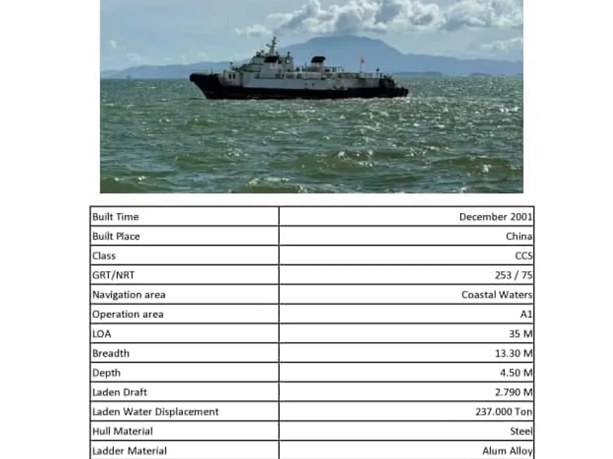 Ro-Ro-Schiff zu verkaufen