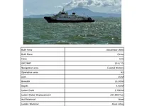 Ro-Ro-Schiff zu verkaufen