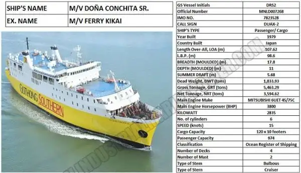 RoPax-Schiff zu verkaufen