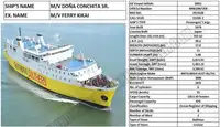 RoPax-Schiff zu verkaufen
