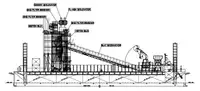 Barges zu verkaufen