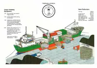 Kühlschiff zu verkaufen