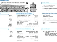 Containerschiff zu verkaufen