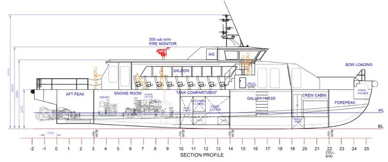 Fährschiff zu verkaufen