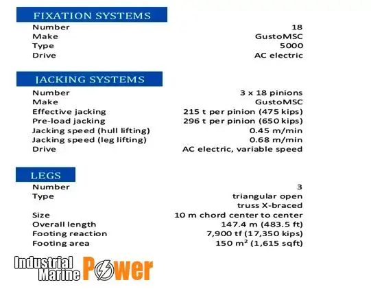 Hubbohrgerät zu verkaufen